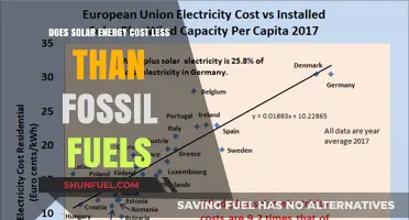 Solar Energy: Cheaper Than Fossil Fuels?