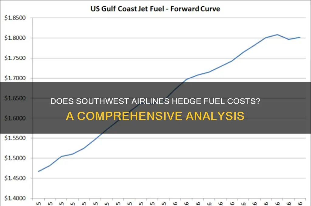 does southwest hedge fuel
