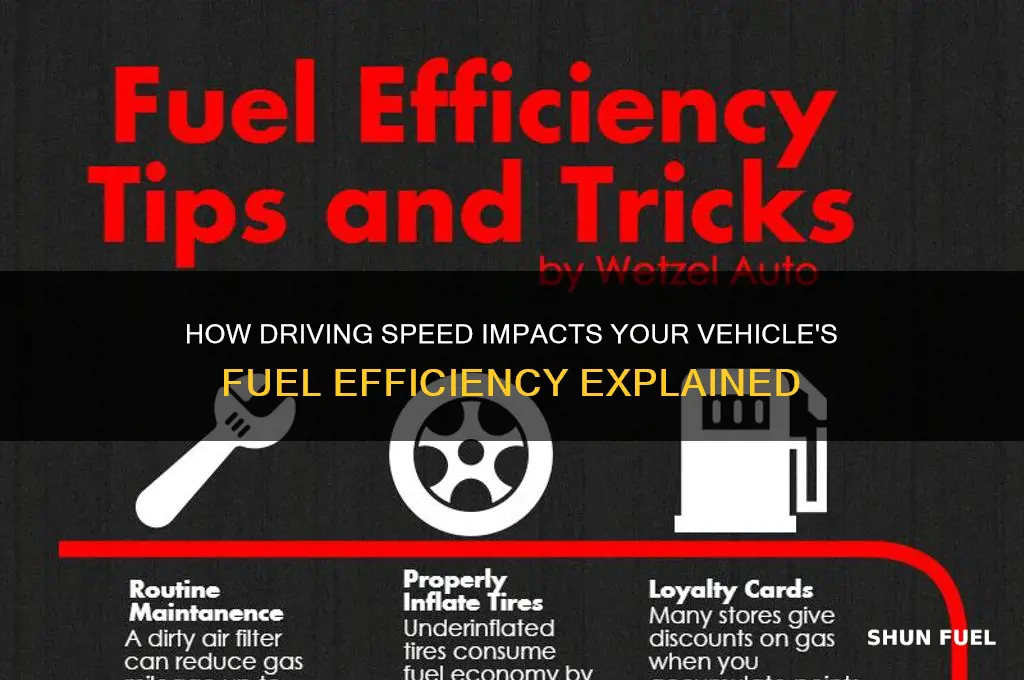 does speed affect fuel consumption
