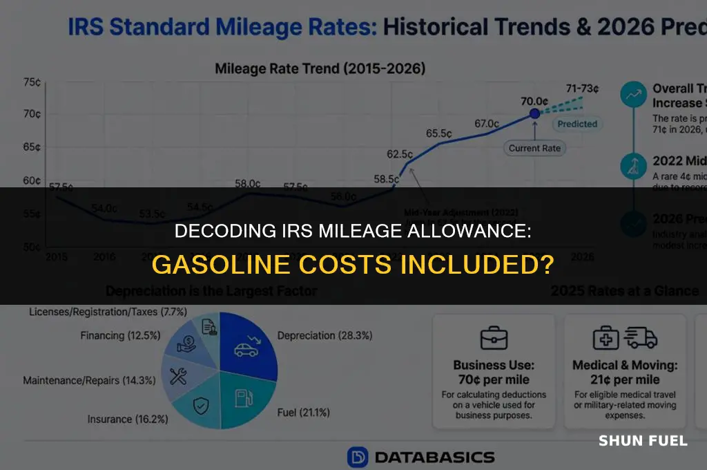 does standard irs milage allowance include gasoline