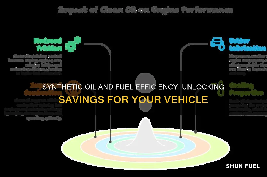 does synthetic oil save fuel