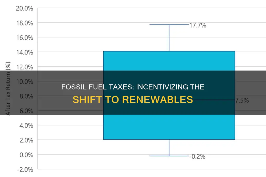 does taxes on fossil fuels drive demand for renewable energy