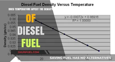 How Temperature Impacts Diesel Fuel Density