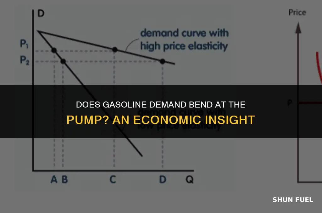 does the demand for gasoline flex with the price