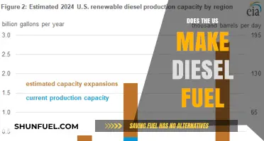 The US Diesel Fuel Production: A Comprehensive Overview