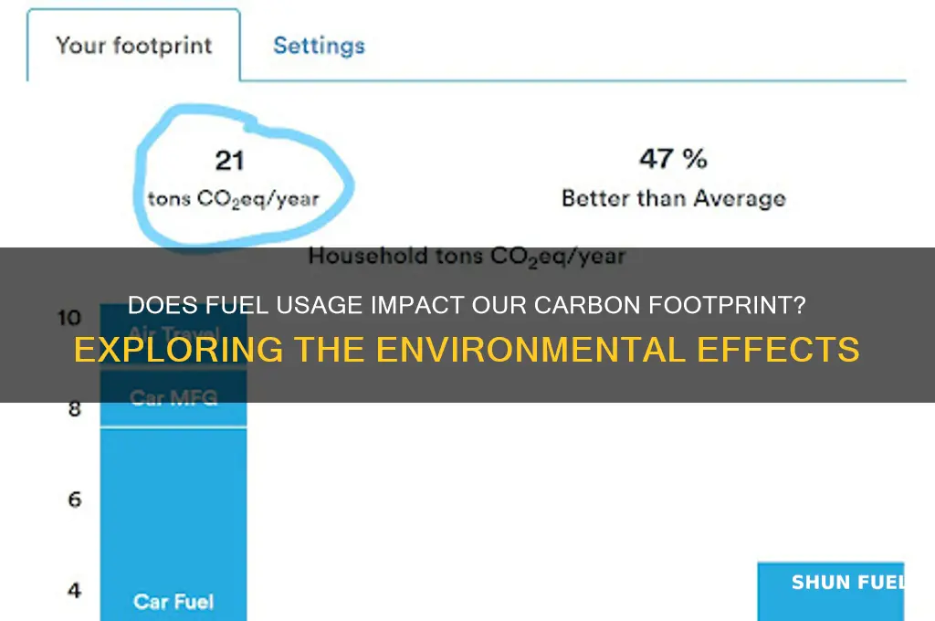 does using fuel leave a carbon footprint