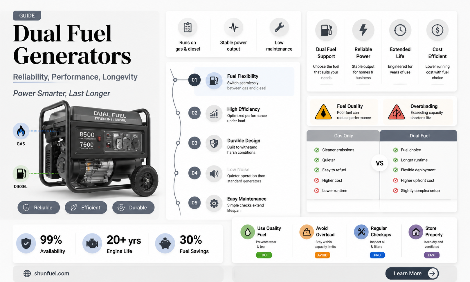 are dual fuel generator reliable