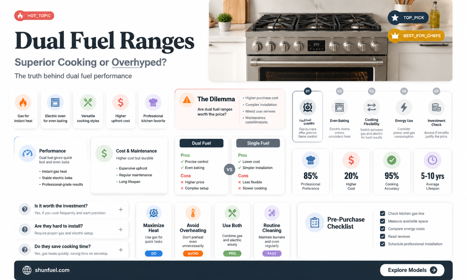 are dual fuel ranges better