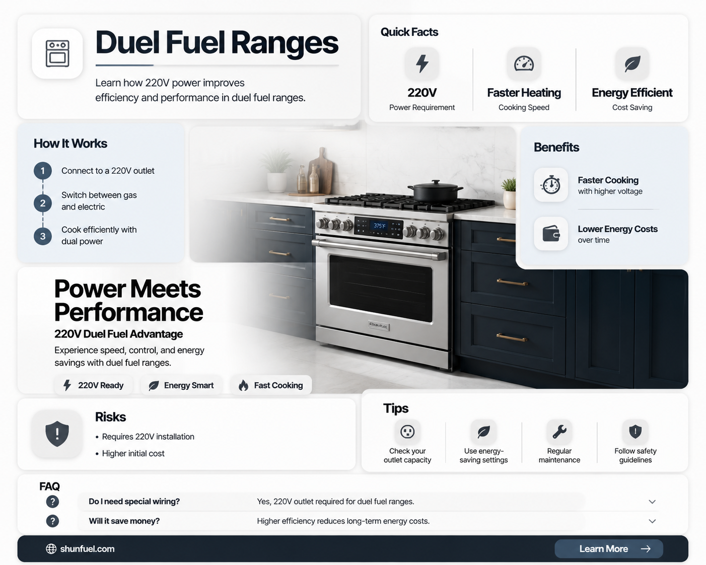 are duel fuel ranges 220v