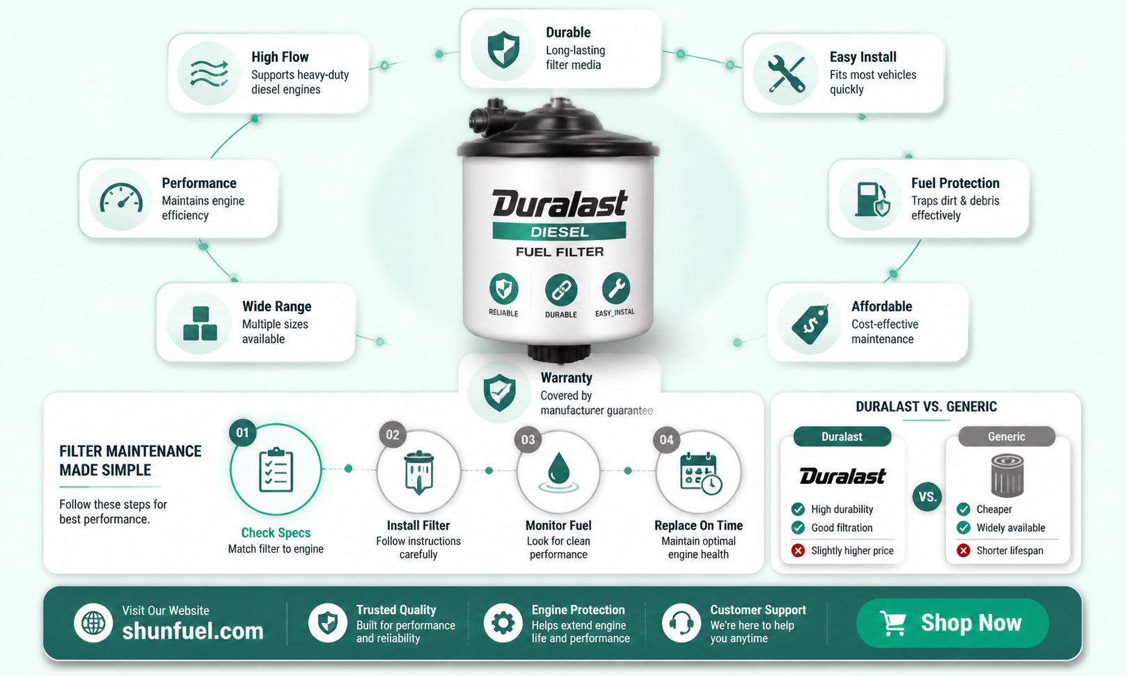 are duralast diesel fuel filters any good
