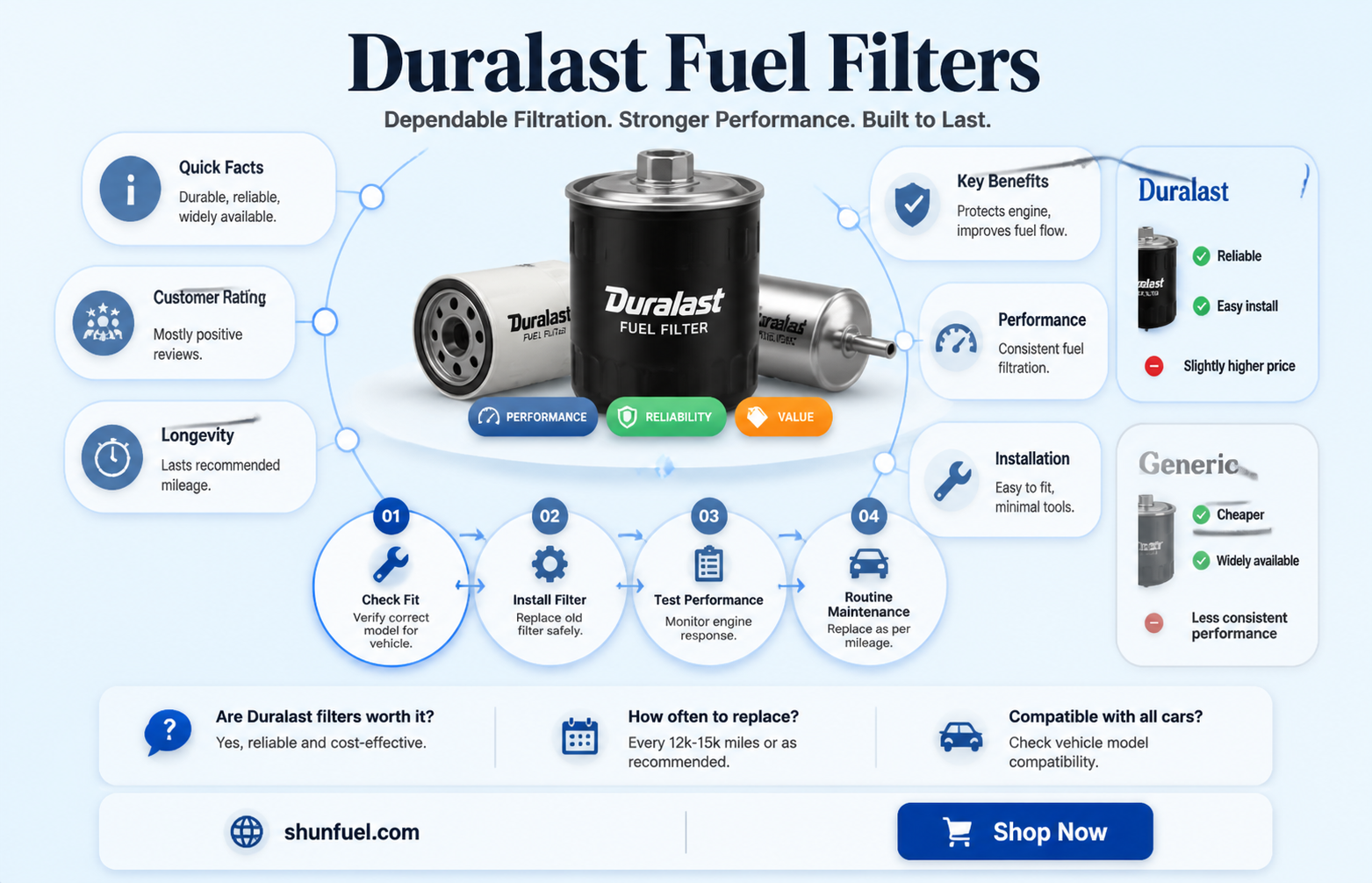 are duralast fuel filters good