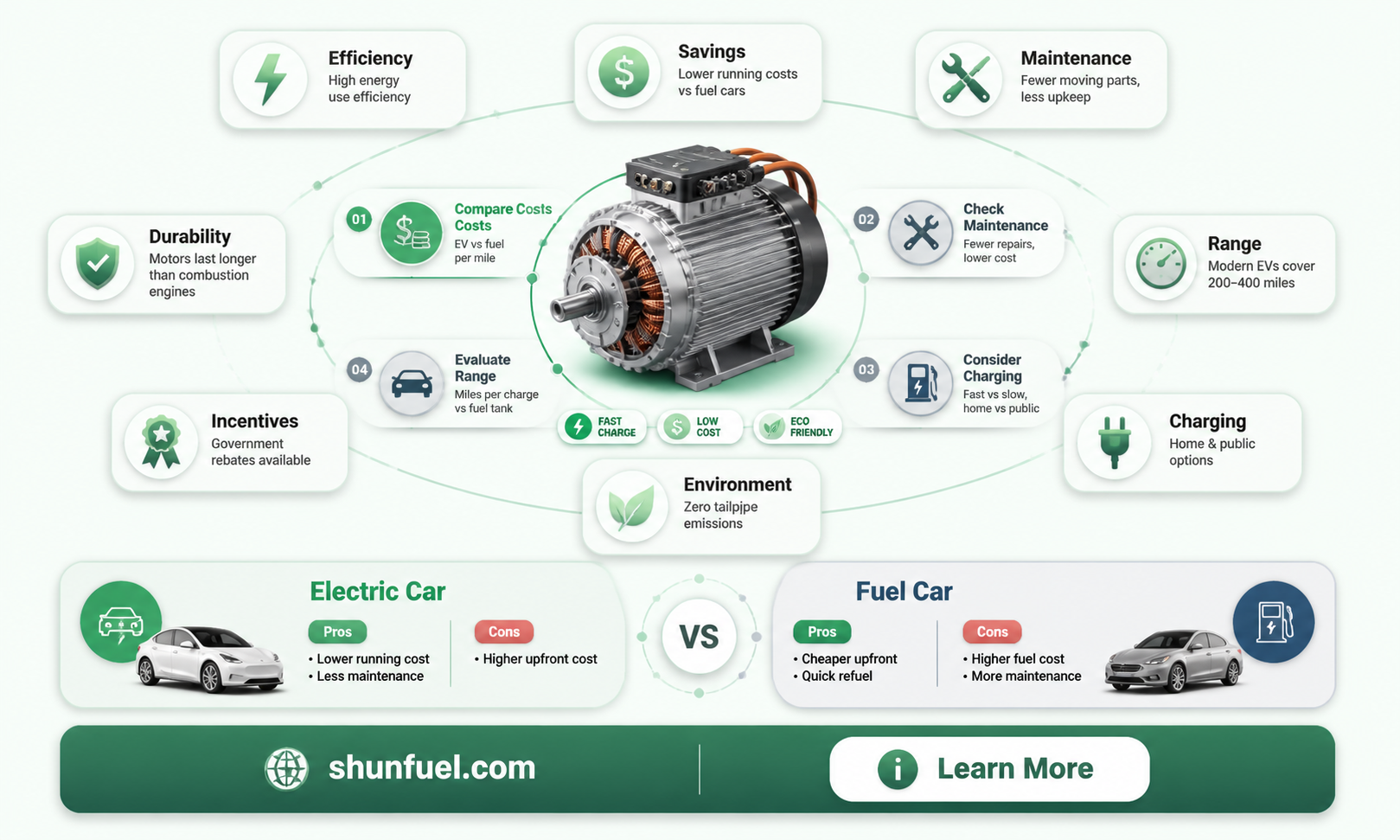 are electrical car motors cheaper than fuel