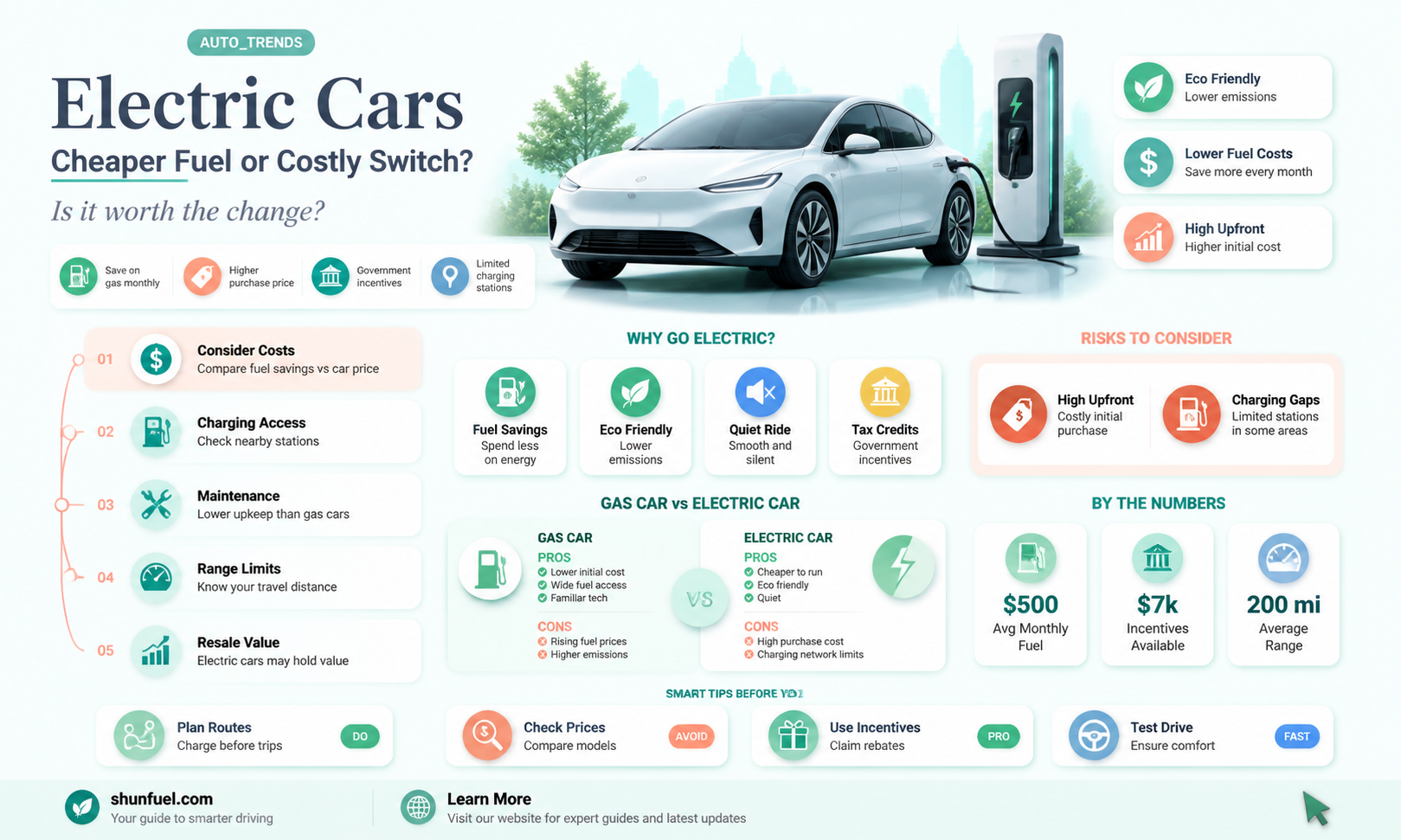are electric cars cheaper to fuel