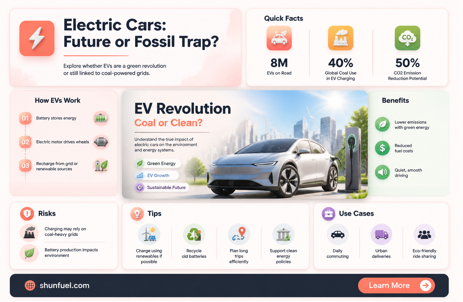 are electric cars fueled by coal