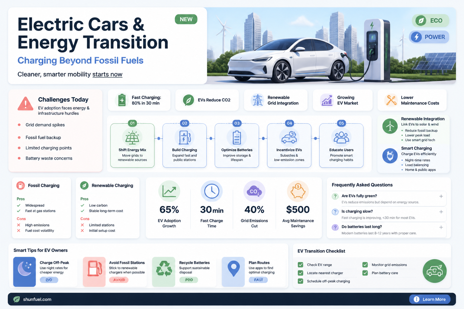are electric cars charged by fossil fuels