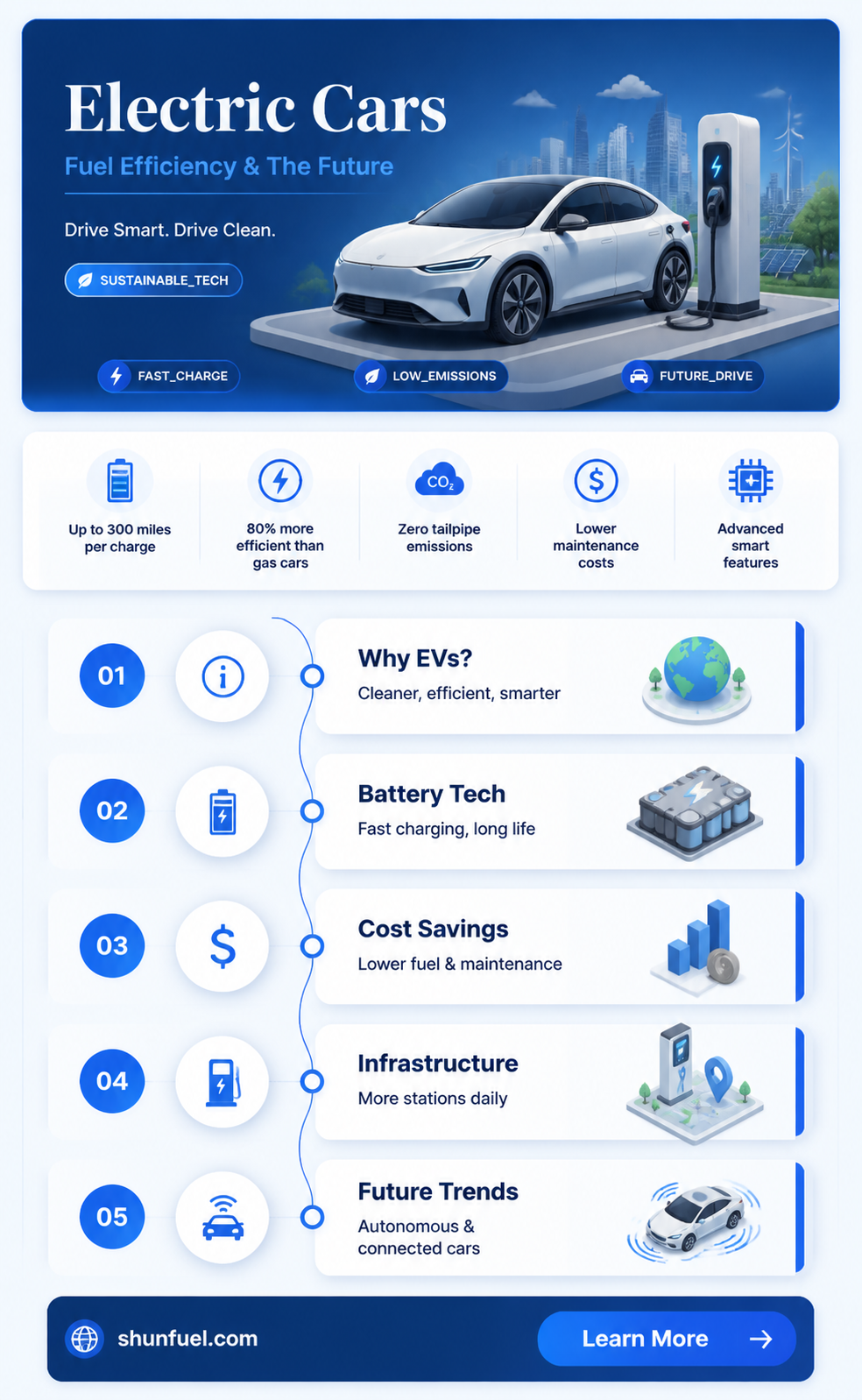 are electric cars fuel efficient