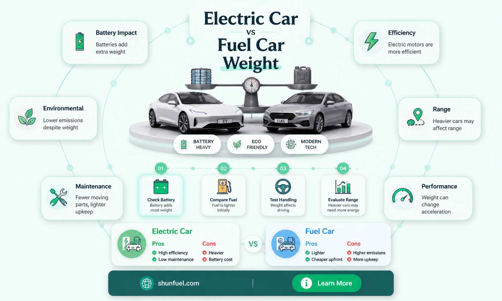 are electric cars heavier than fuel cars