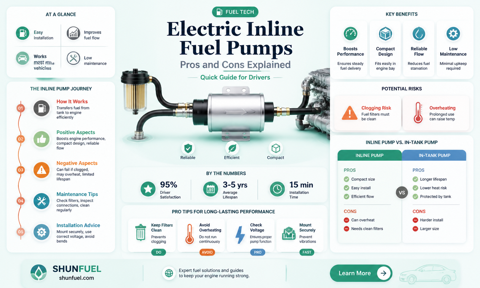 are electric inline fuel pumps positive and negative