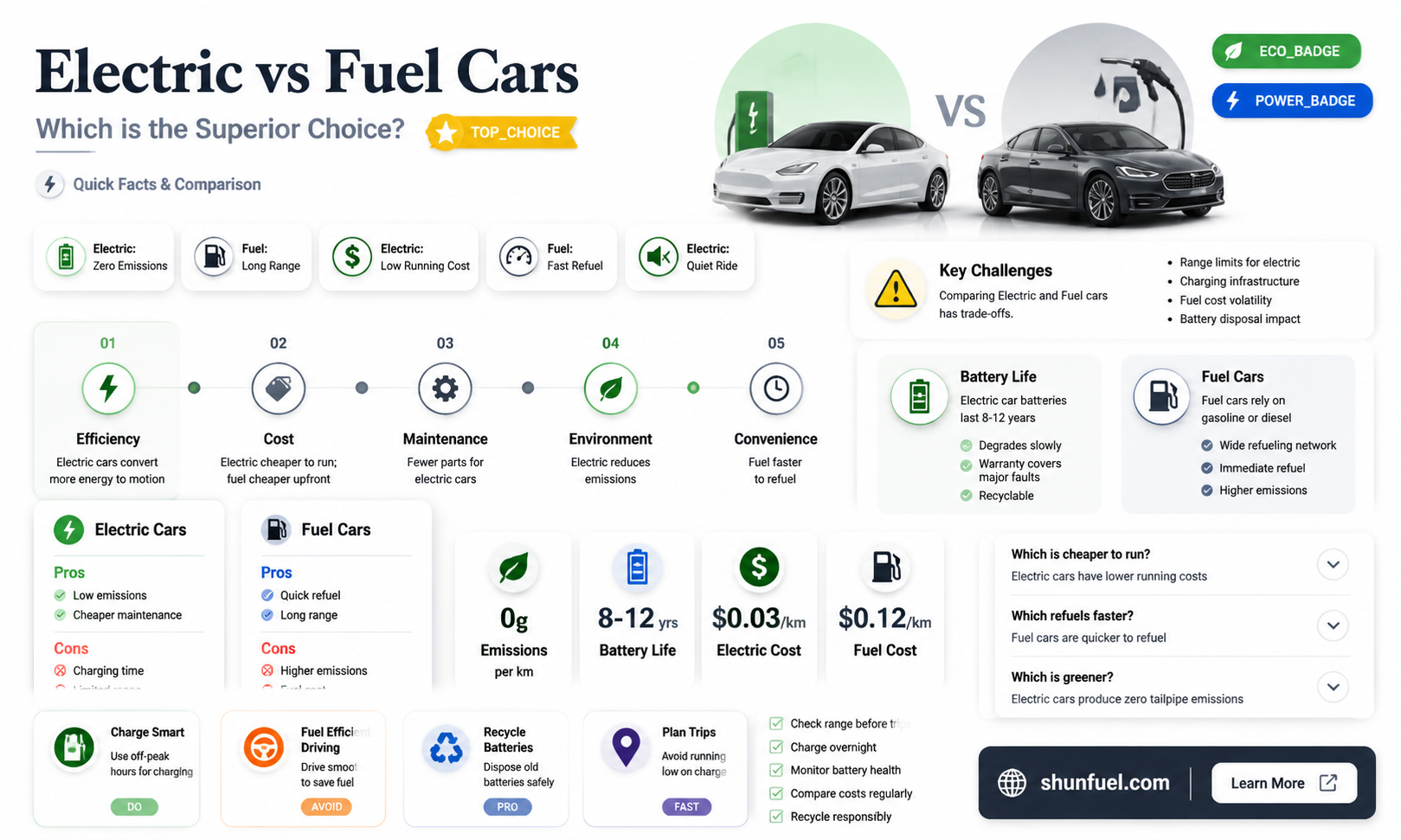 are electric cars better than fuel cars