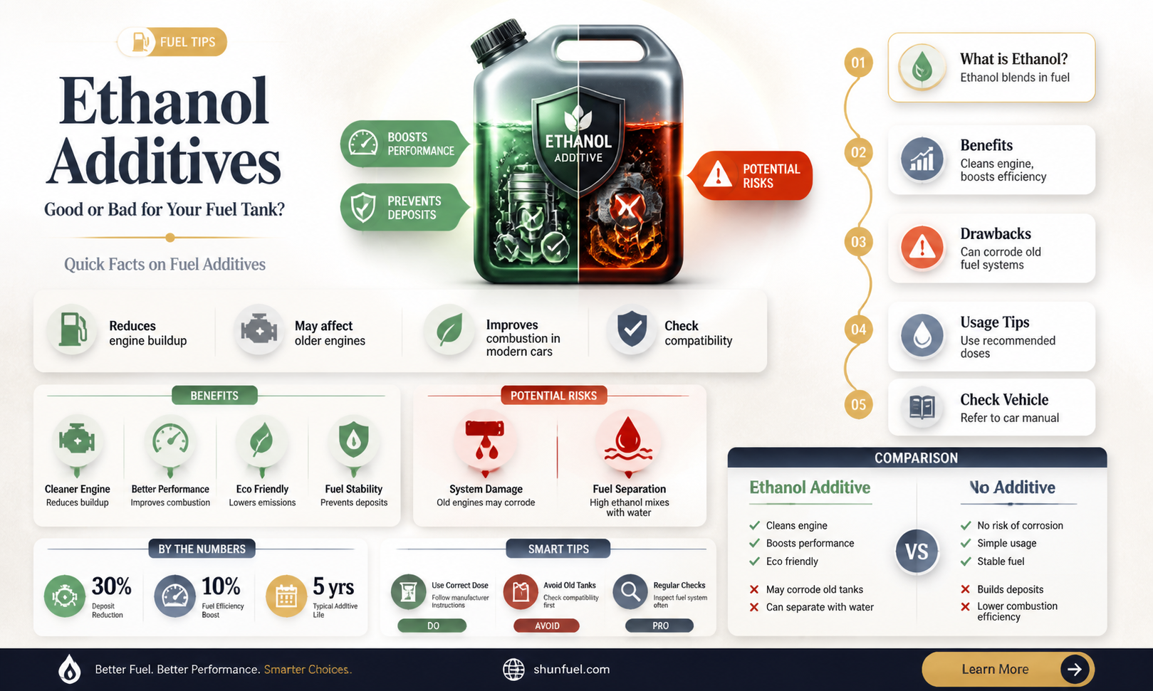 are ethanol additives good to poir on fuel tank