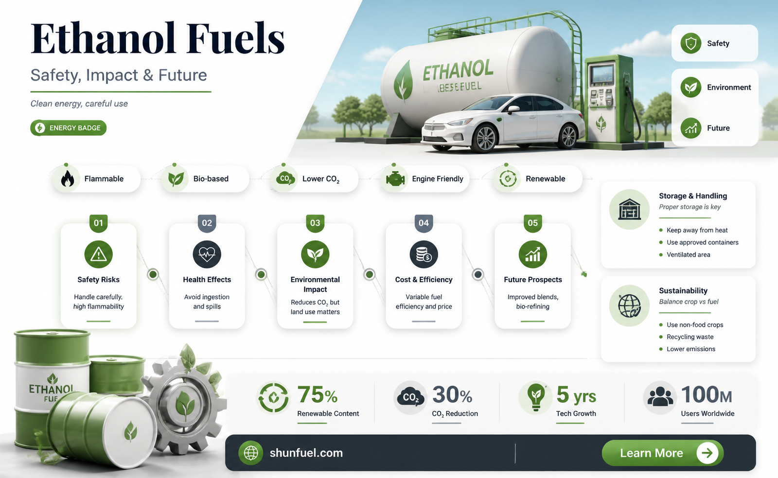 are ethanol fuels safe