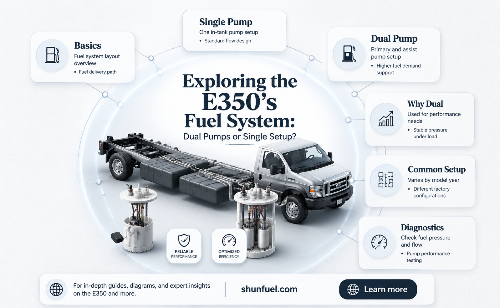 are their 2 fuel pumps in a e350