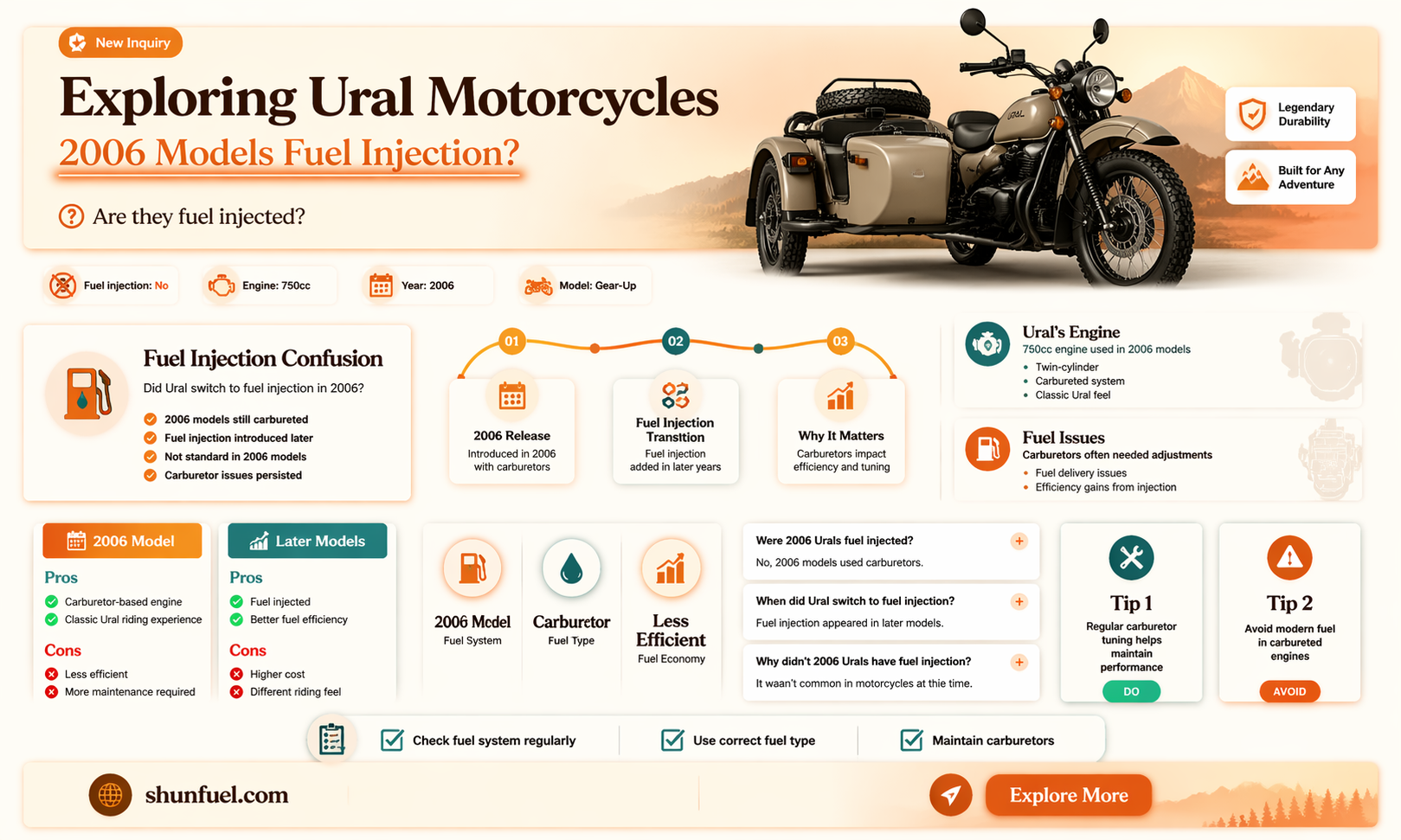 are 2006 ural fuel injected