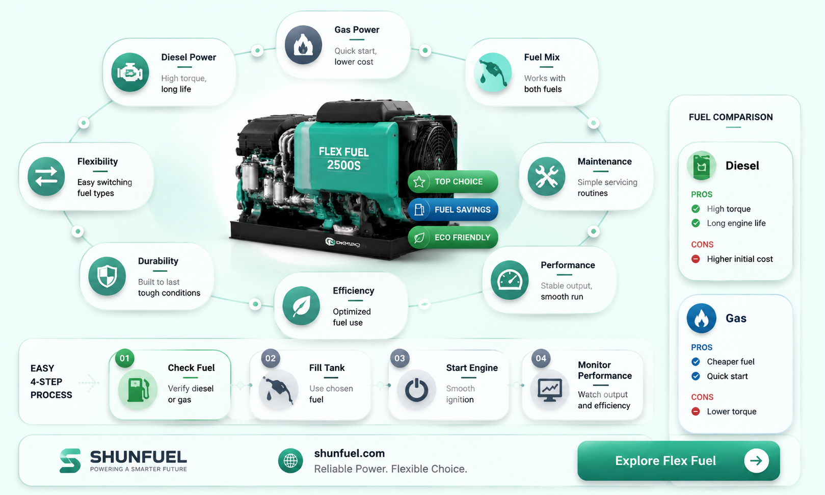 are flex fuel 2500