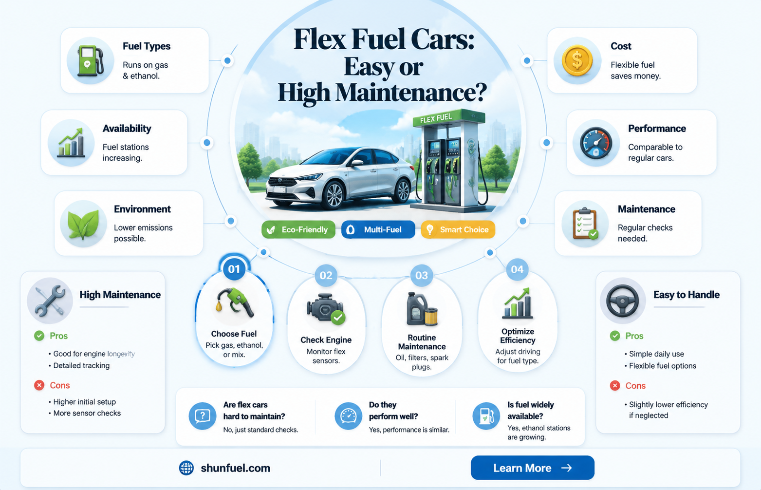 are flex fuel cars hard to maintain