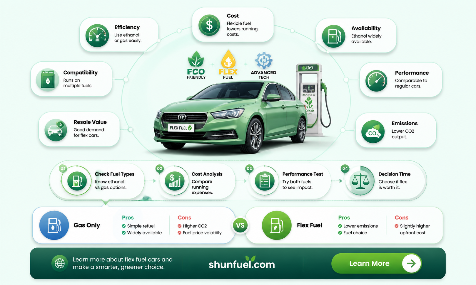 are flex fuel cars worth it