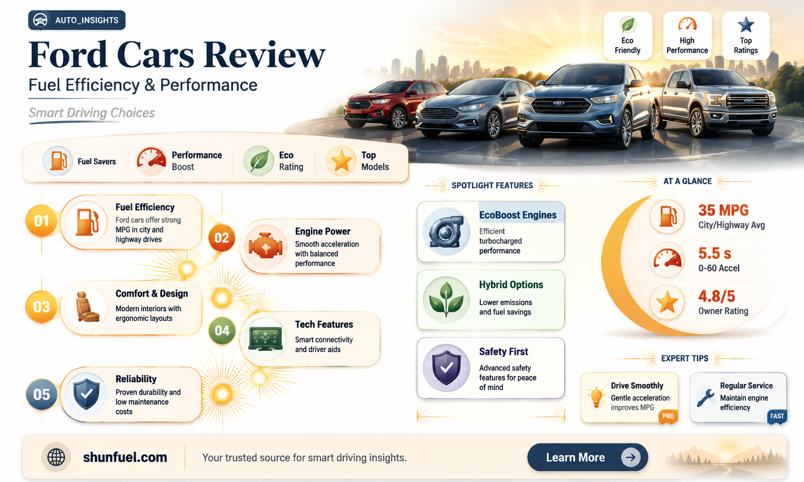 are ford cars fuel efficient