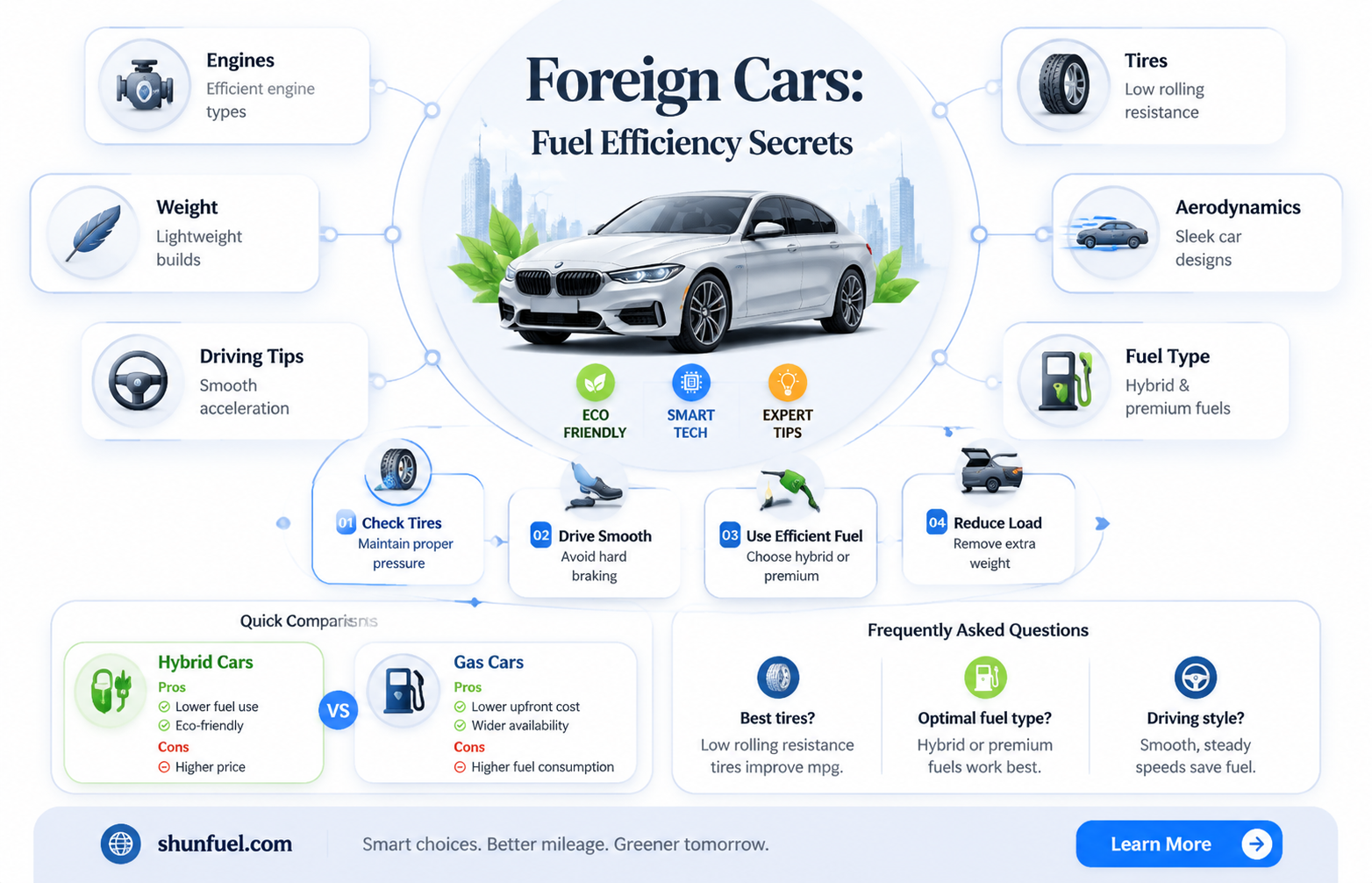 are foreign cars more fuel efficient