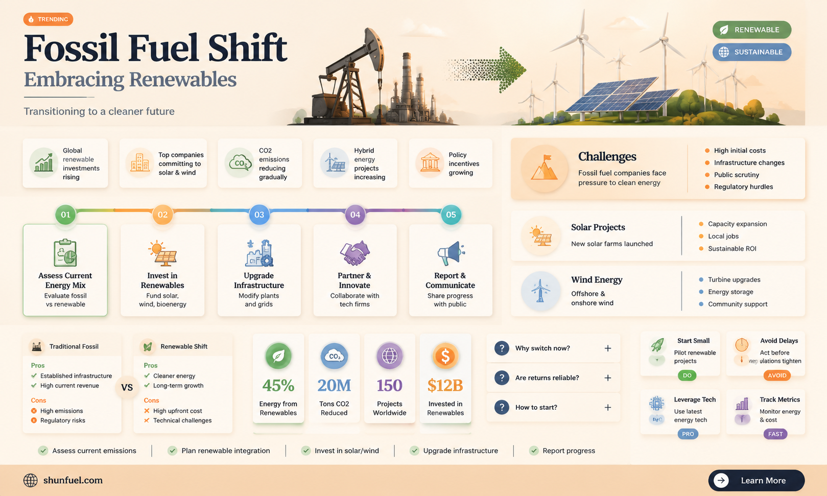 are fossil fuel companies investing in renewable energy