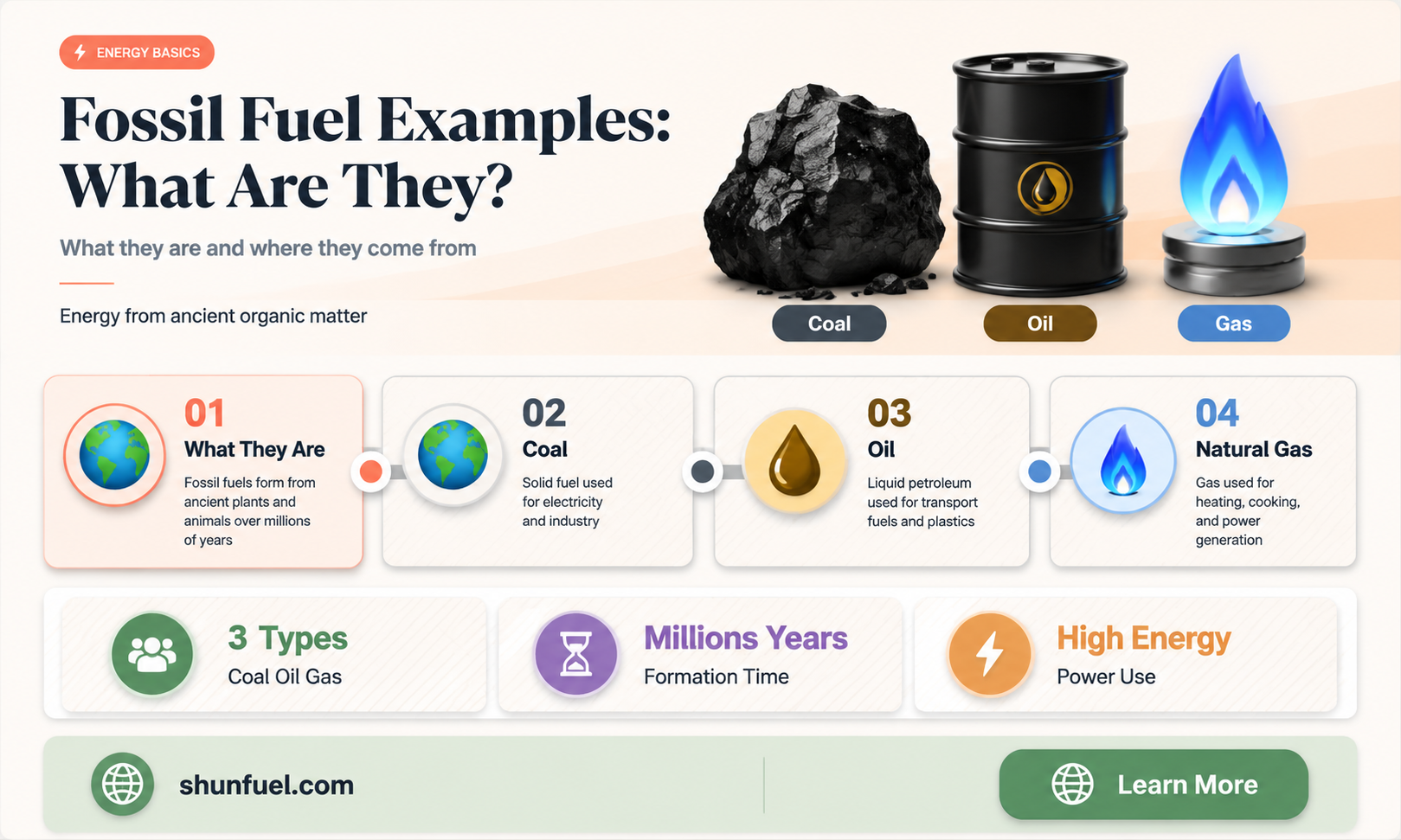 are some examples of fossil fuels
