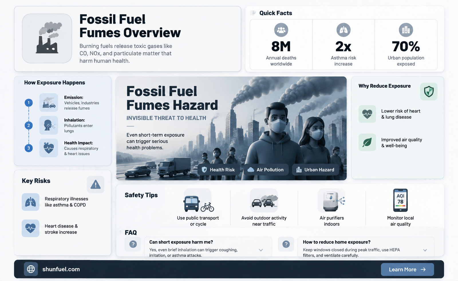 are fossil fuel gases bad for humans to breathe in