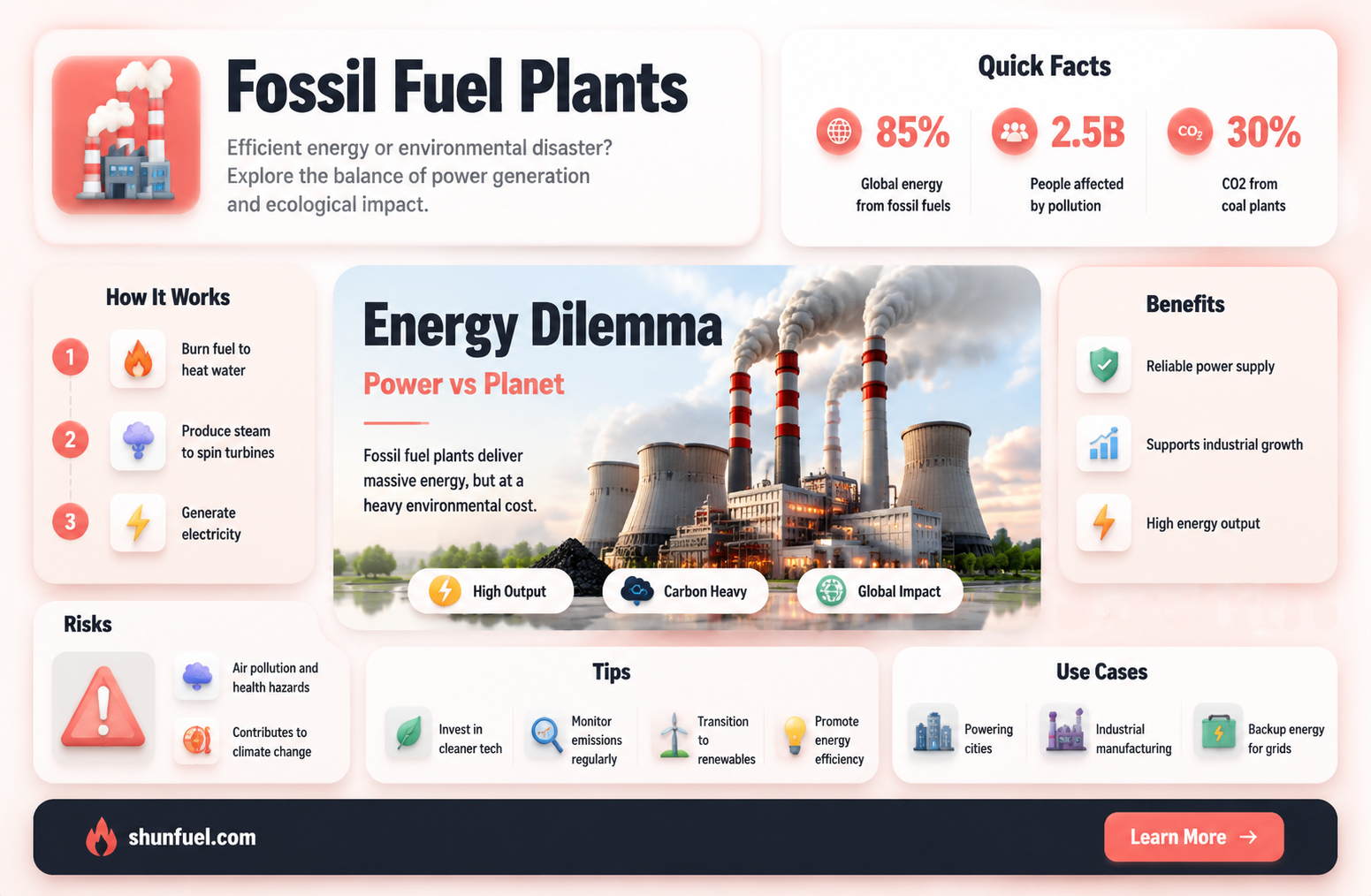 are fossil fuel plants efficient