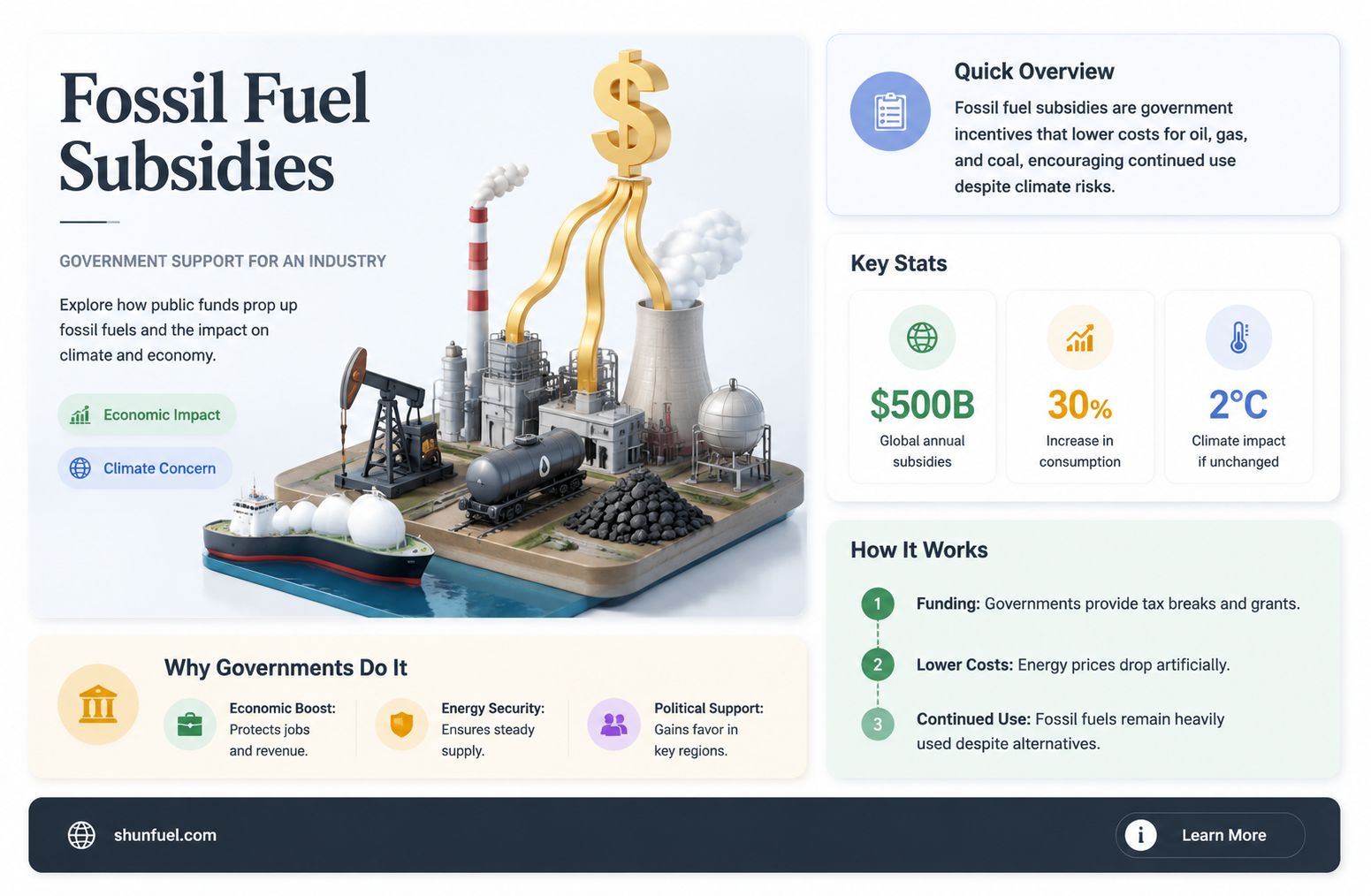 are fossil fuels government subsidized