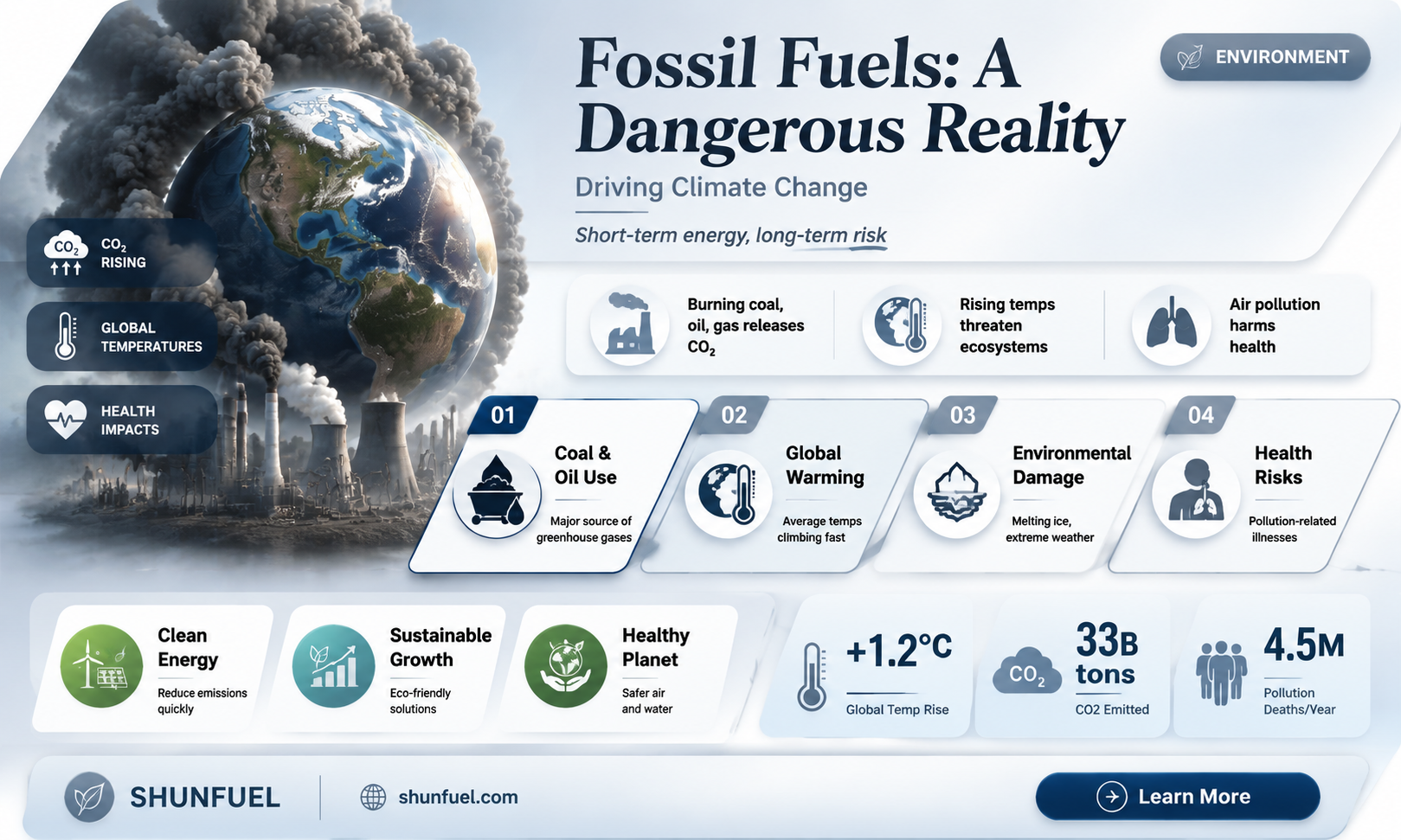 are fossil fuels dangerous