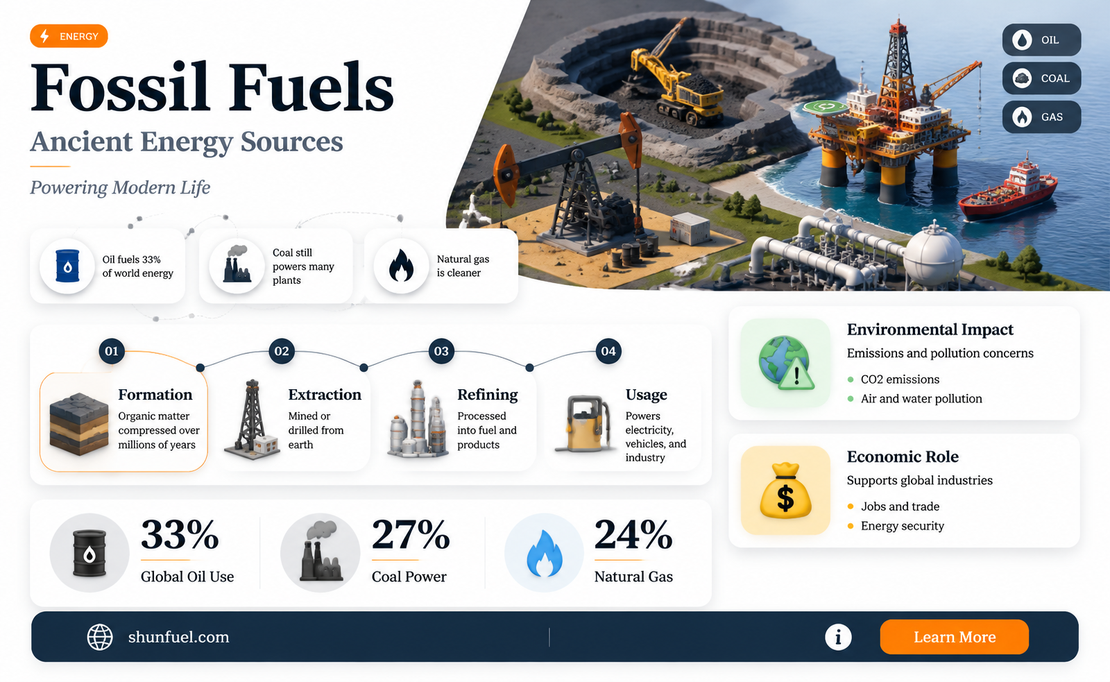 are fossil fuels different from fossil