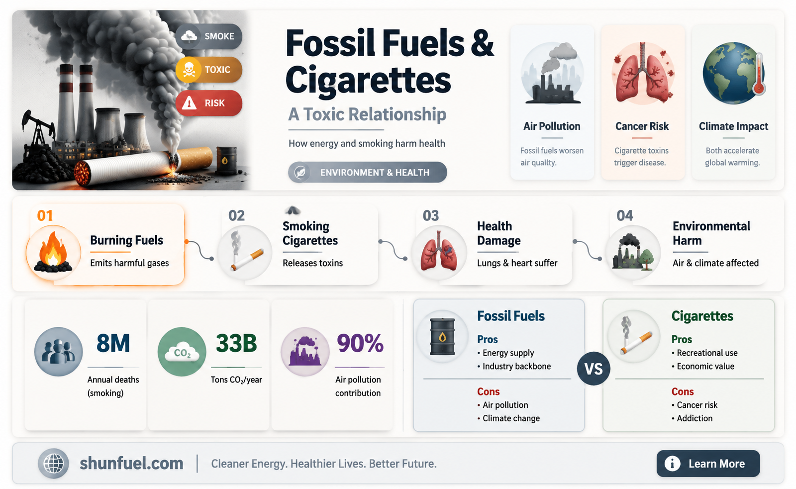 are fossil fuels made to create cigarettes