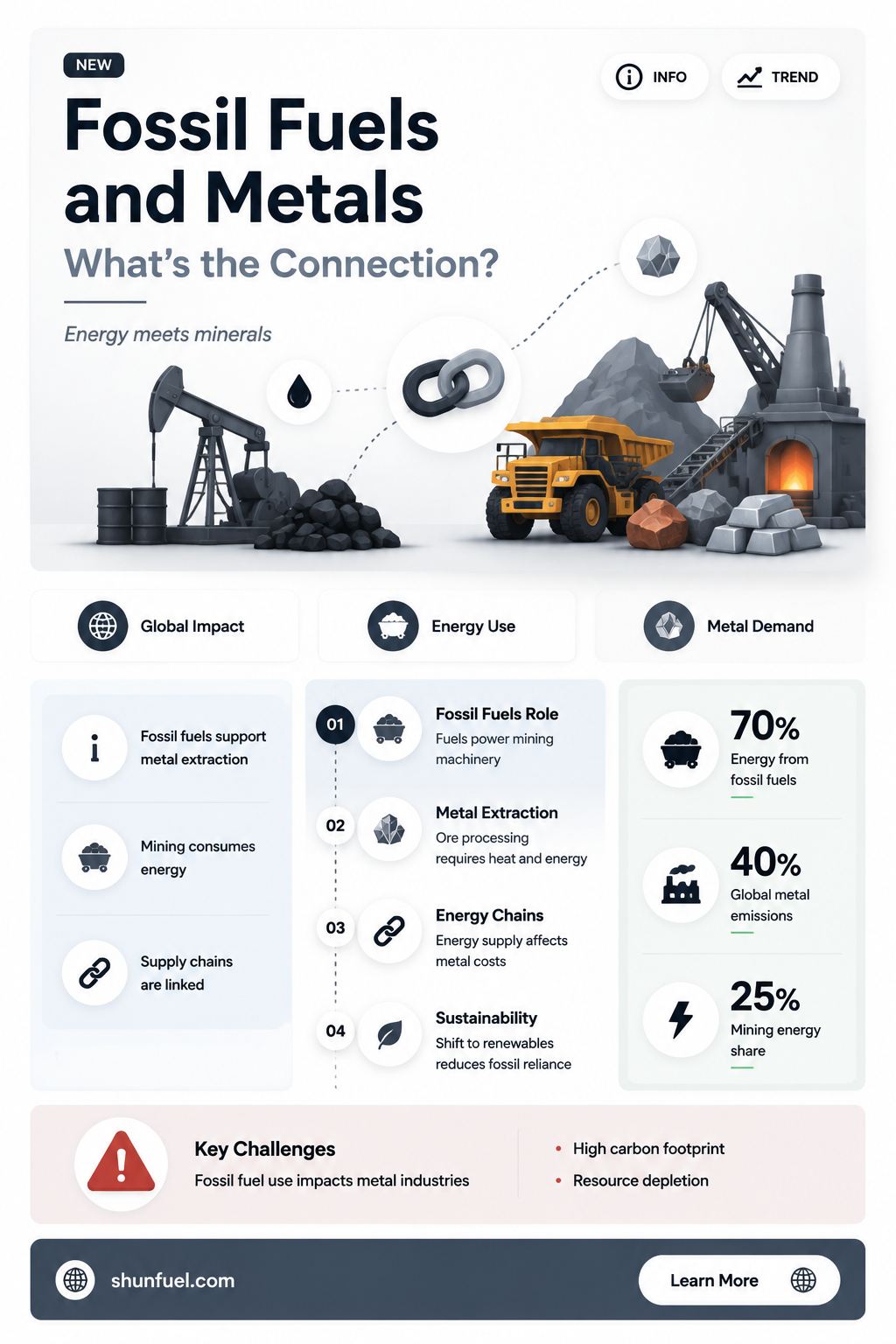 are metals fossil fuels