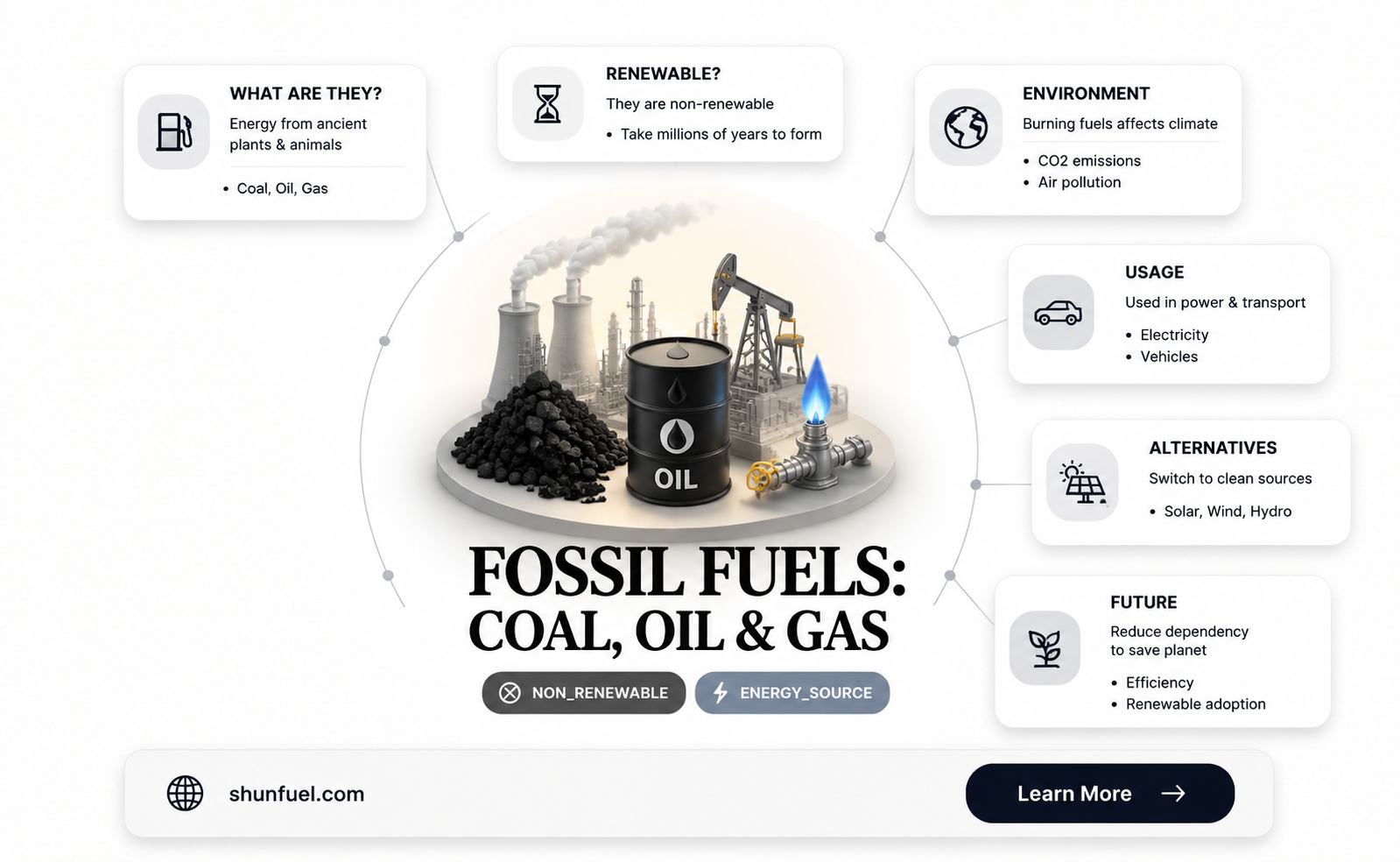 are fossil fuels reneable resource