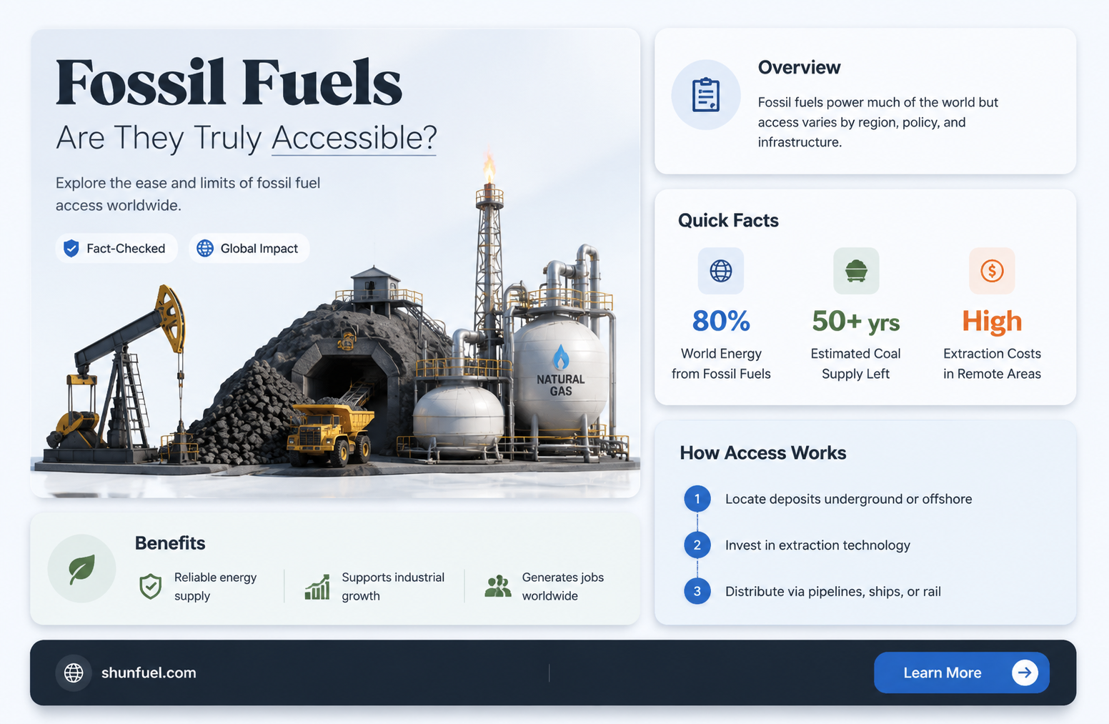 are fossil fuels readily available