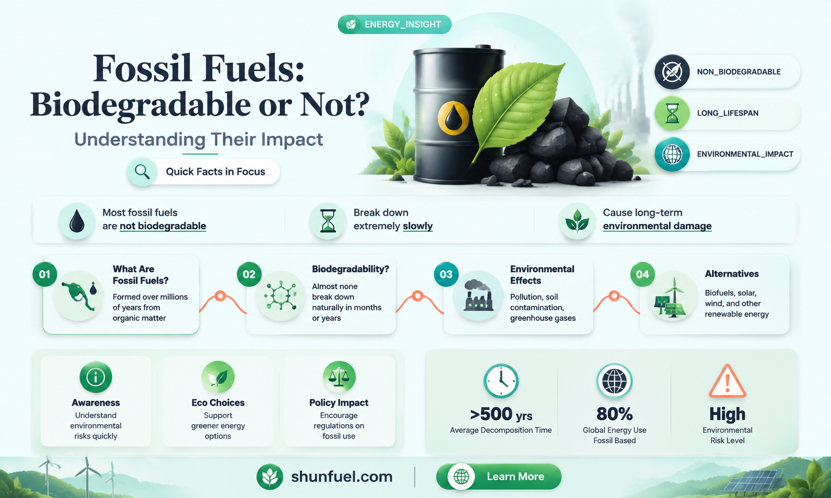 are fossil fuels biodegradable