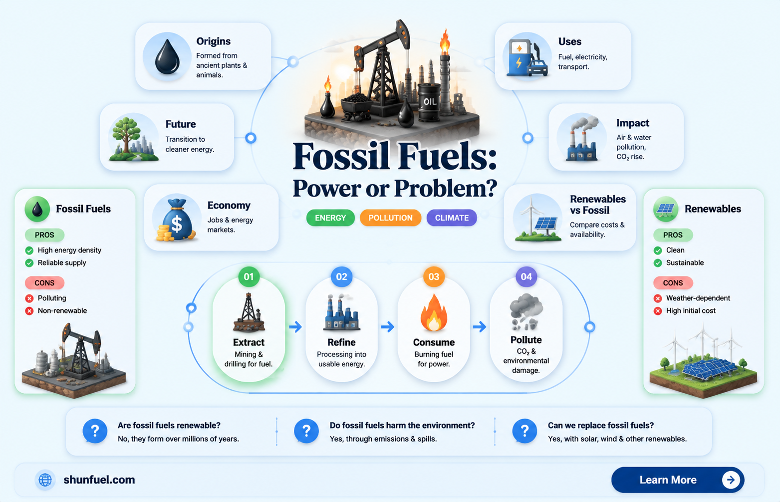 are fossil fuels a biological resource