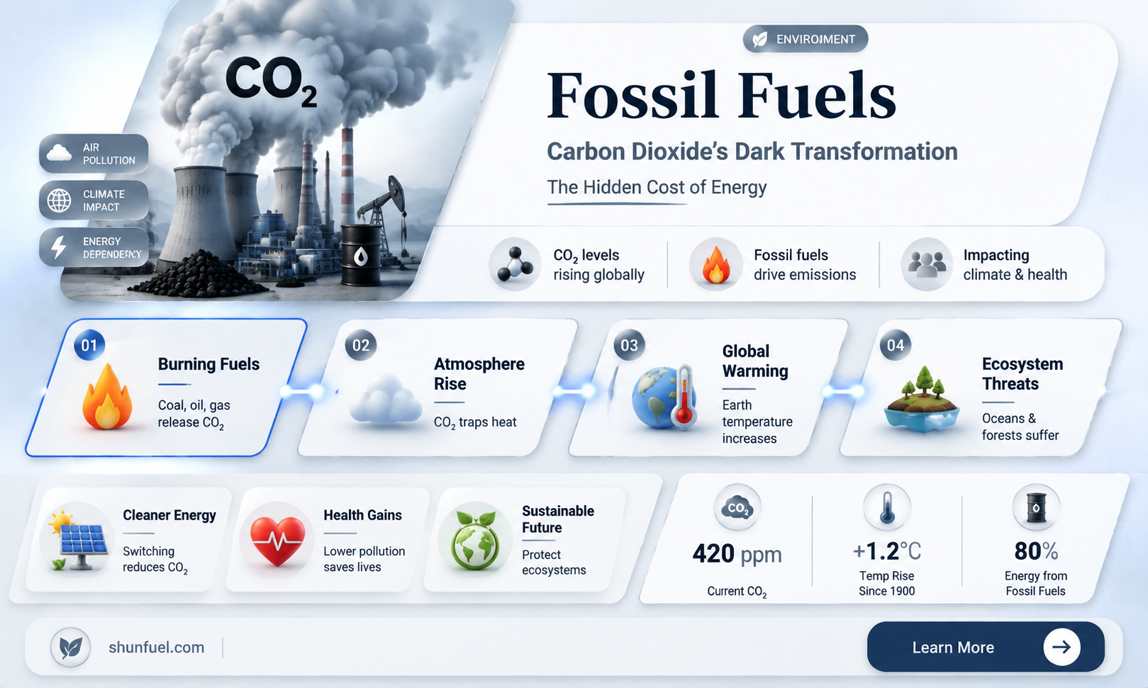 are fossil fuels made out of carbon dioxide