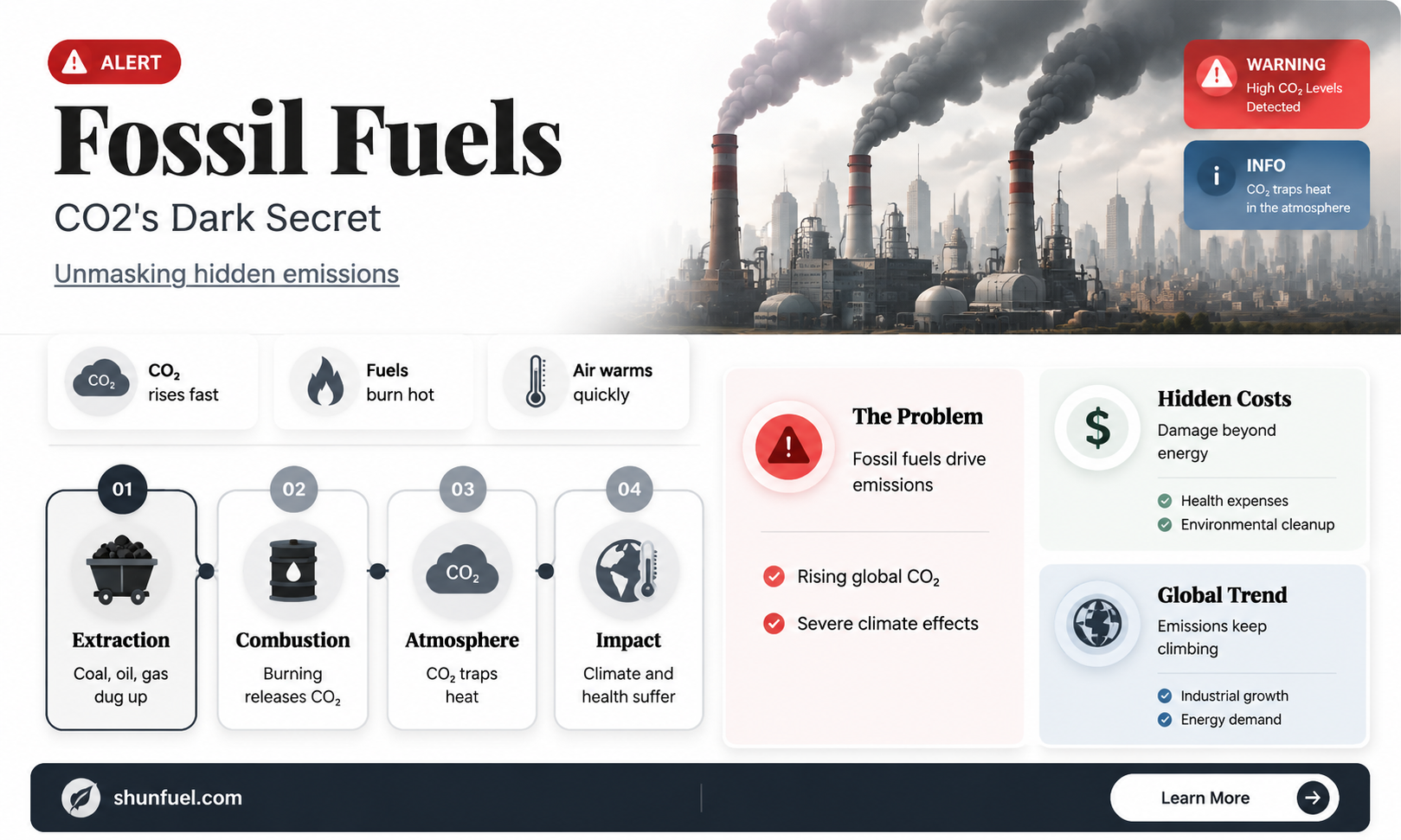 are fossil fuels co2