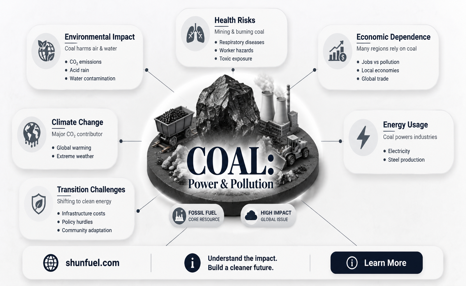 are fossil fuels coal