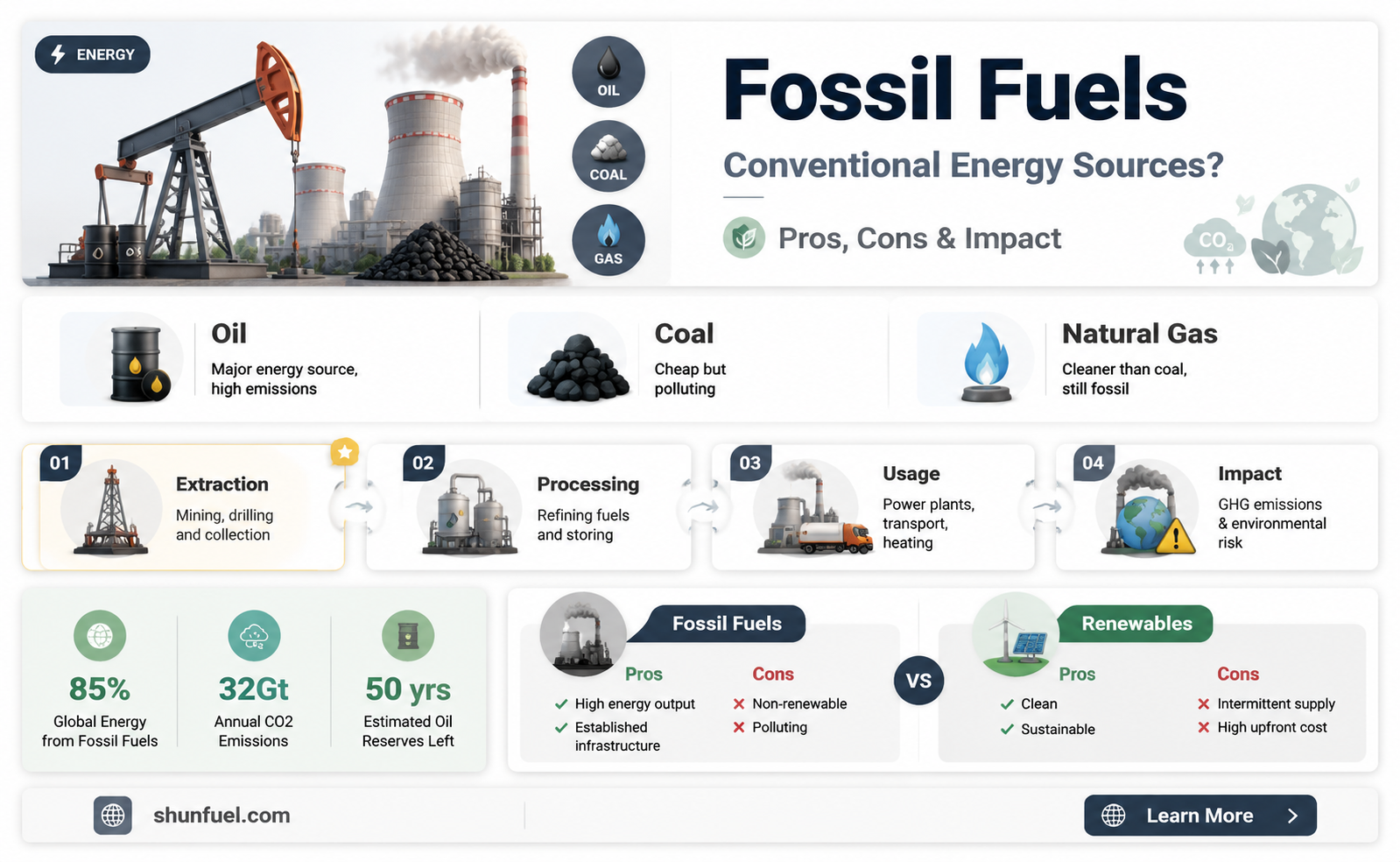 are fossil fuels conventional sources of energy