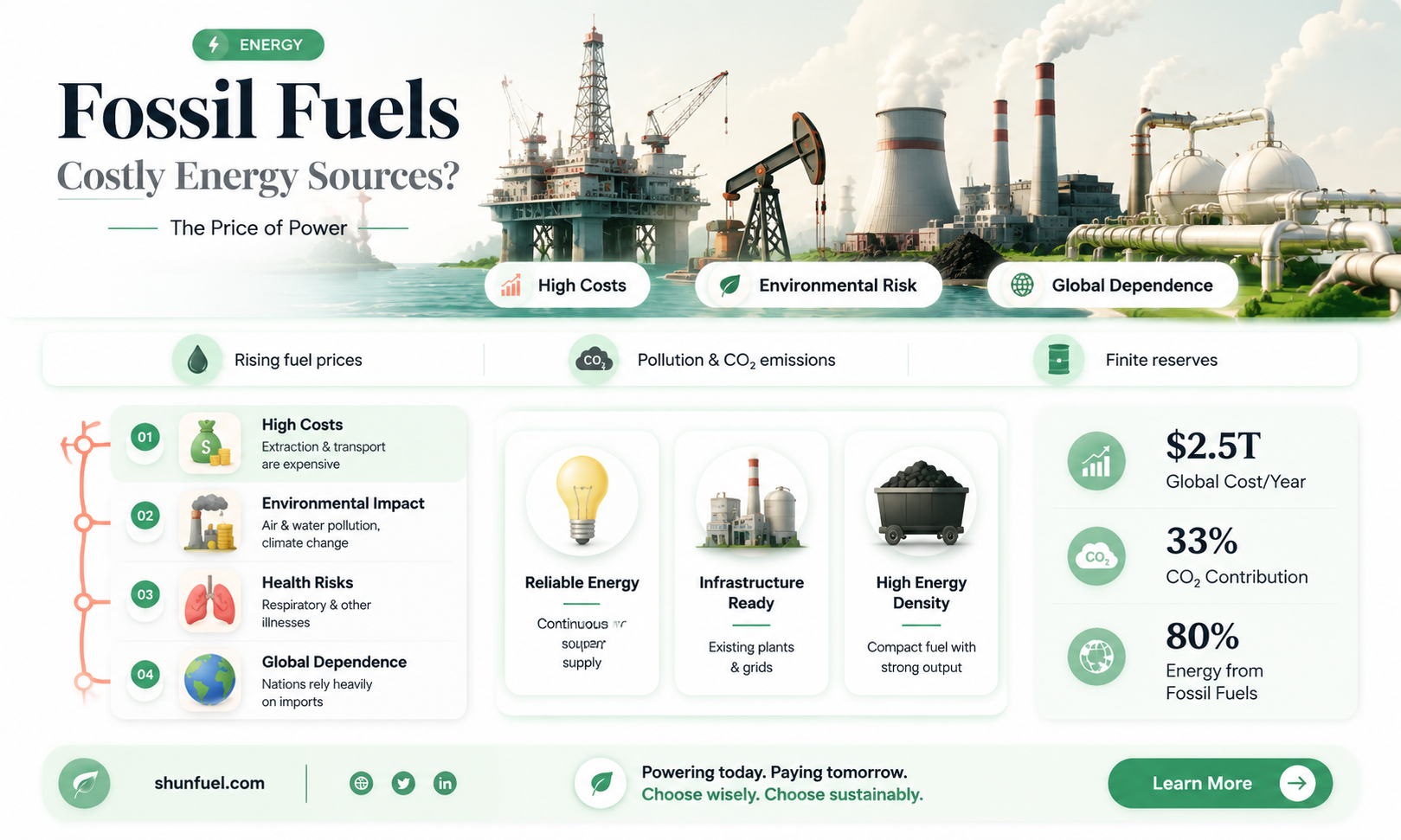 are fossil fuels cheap